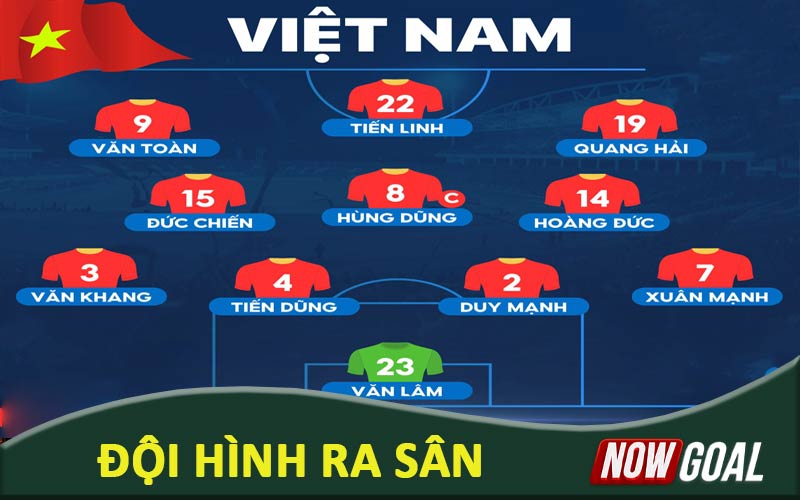 Nhận định đội hình ra sân trong bóng đá